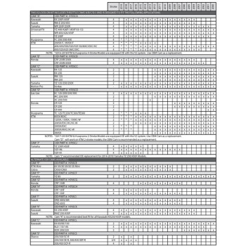 Revêtements ODI Rogue MX semi-gauffré