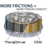 REKLUSE TorqDrive Clutch Kit