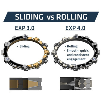 REKLUSE RadiusX 4.0 (DDS) complete clutch