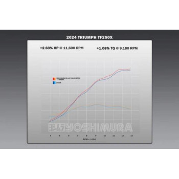 Complete YOSHIMURA RS-12 Signature Series Line