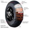 Couvertures Chauffantes VECTOR Smart Autorégulées 80 ºC 120/200-17 – SBK – MOTO2
