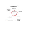 Étrier de frein BREMBO Hypure droit - acier