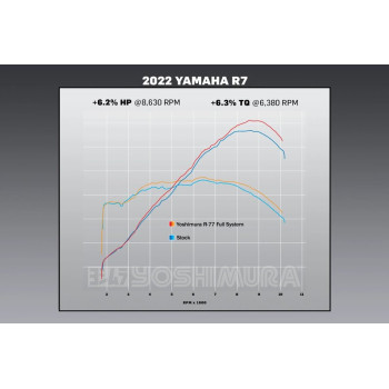 Ligne d'échappement complète YOSHIMURA R-77 Race Series