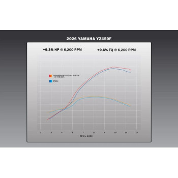 Ligne d'échappement complète YOSHIMURA RS-12 Signature Series Yamaha