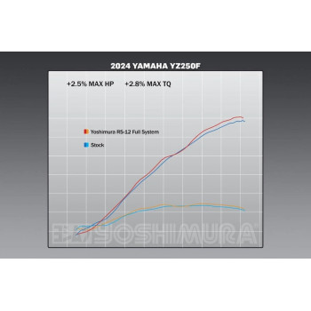 Complete YOSHIMURA RS-12 Signature Series Line